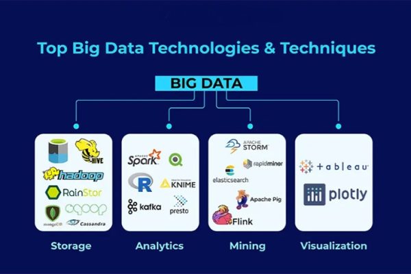 big-data-technologies