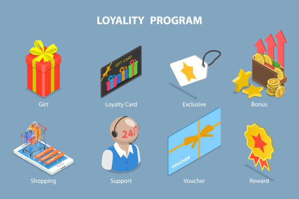 customer loyalty programs for restaurants