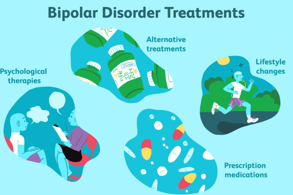 treating-bipolar-disorder